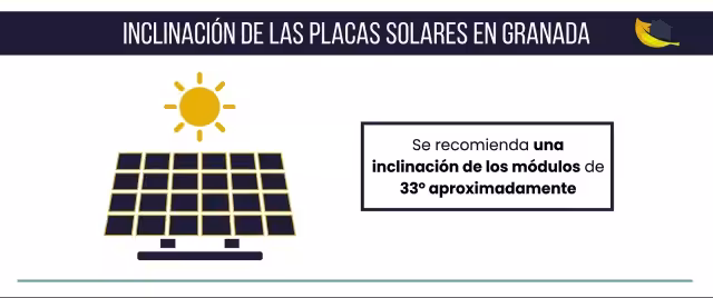 Inclinación placas solares Granada