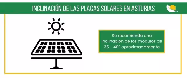 Placas solares Asturias inclinación recomendada