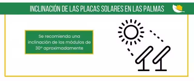 Inclinación recomendada para placas solares en Las Palmas