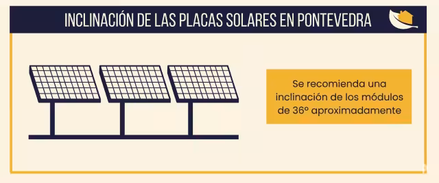 placas solares Pontevedra