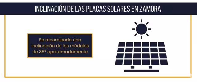 inclinación recomendada para placas solares en Zamora