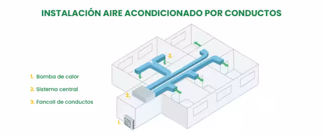 Instalación aire acondicionado por conductos