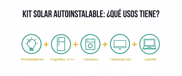 Infografía con los usos de un kit solar autoinstalable
