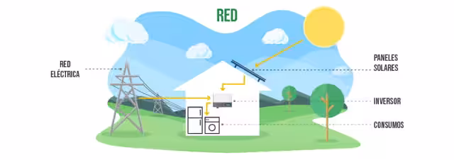 kit-solar-conexion-red.jpg