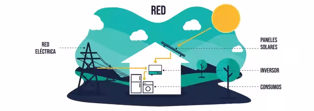 Kit placa solar para instalación fotovoltaica conectada a la red eléctrica