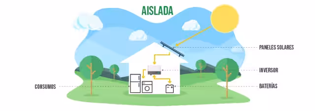 Kit solar vivienda aislada permanente
