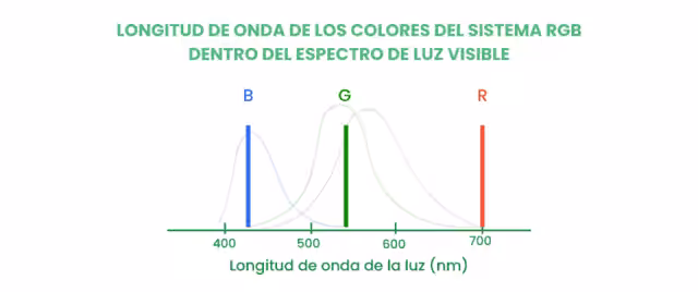 Longitud de onda