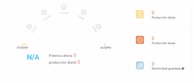 Gráfica SolaX