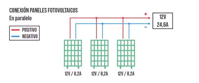 Esquema conexión placas solares en paralelo