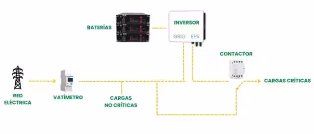 ¿Para que sirve un contactor?