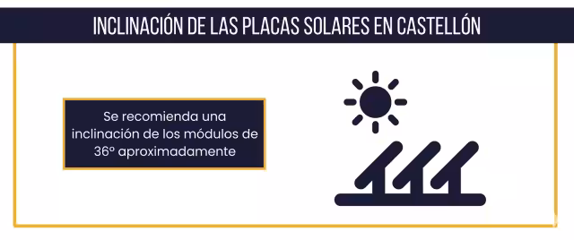 Inclinación de placas solares en Castellón para máxima eficiencia