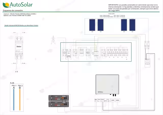 Planos esquema instalación fotovoltaica autoconsumo conectada a la red con baterías y contactor