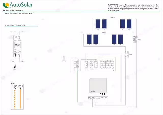 Planos esquema instalación fotovoltaica autoconsumo conectada a la red