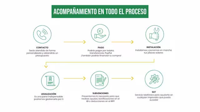 AutoSolar te acompaña en todo el proceso de compra
