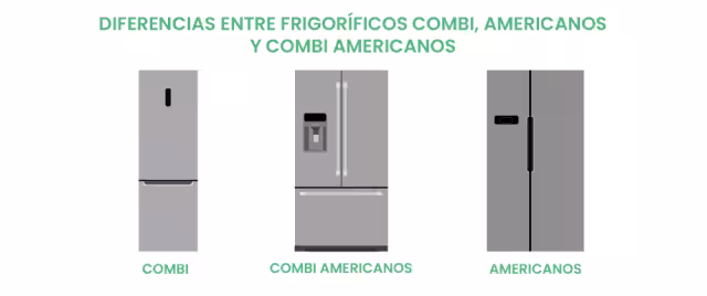 Qué es un frigorífico combi americano