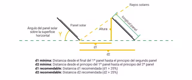 Separación filas de estructuras paneles solares