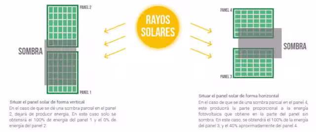 Sombras paneles solares