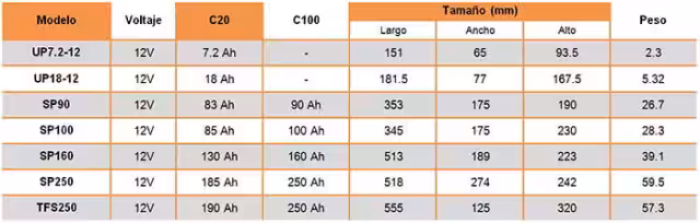 Medidas de la Batería 250Ah AGM 12V TFS UPower