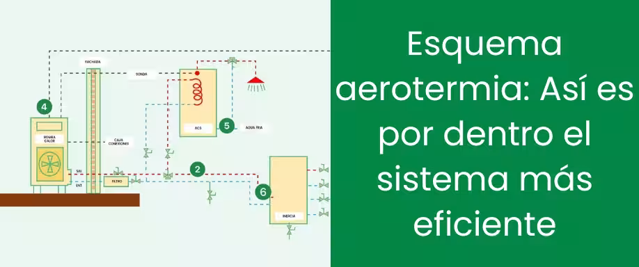 Esquema aerotermia: Así es por dentro el sistema más eficiente