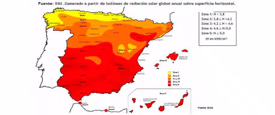Cómo influye la zona climática en la eficiencia del kit solar