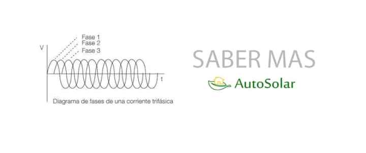 ¿Qué és la Corriente Trifásica?