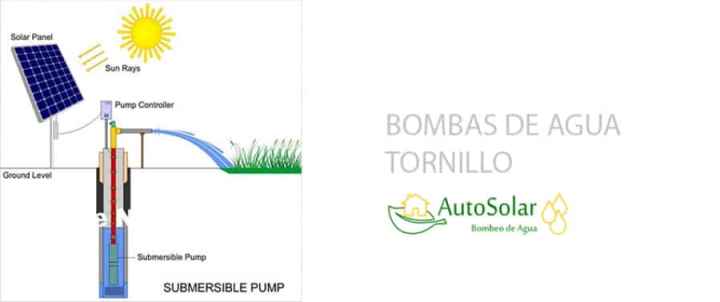 Bombas de Agua de Tornillo