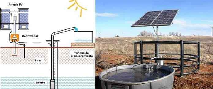 ¿Que es un sistema de bombeo de agua solar? ¿Que es un sistema de bombeo de agua solar?
