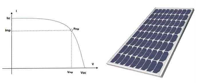 ¿Qué es el Voc de un panel solar?¿Cómo se mide el Voc?