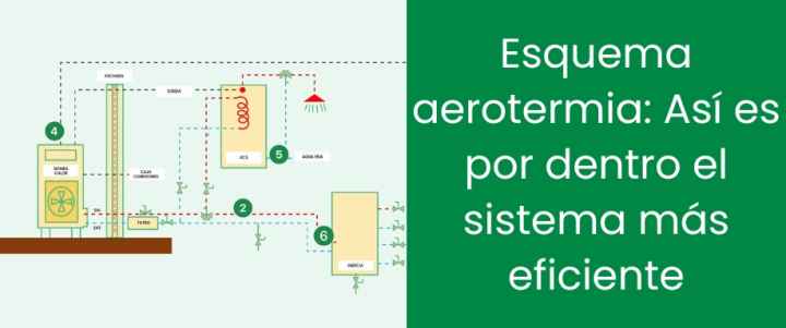 Esquema aerotermia: Así es por dentro el sistema más eficiente Esquema aerotermia: Así es por dentro el sistema más eficiente