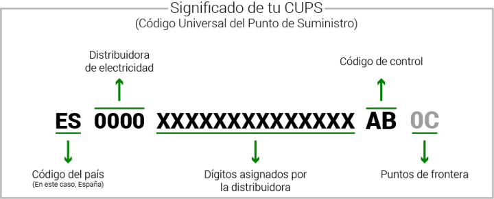 Qué es el CUPS Qué es el CUPS